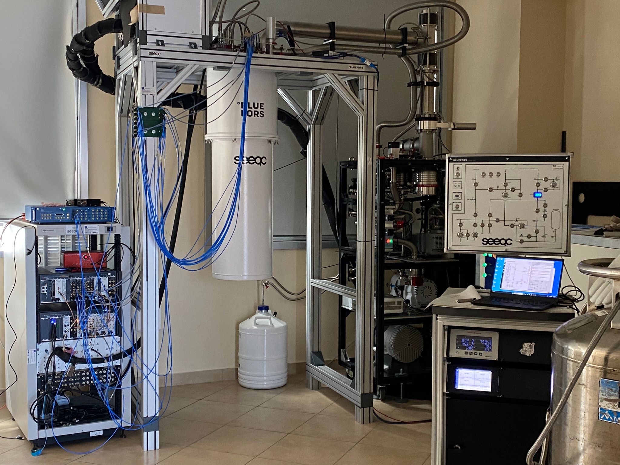 Ricerca Labs